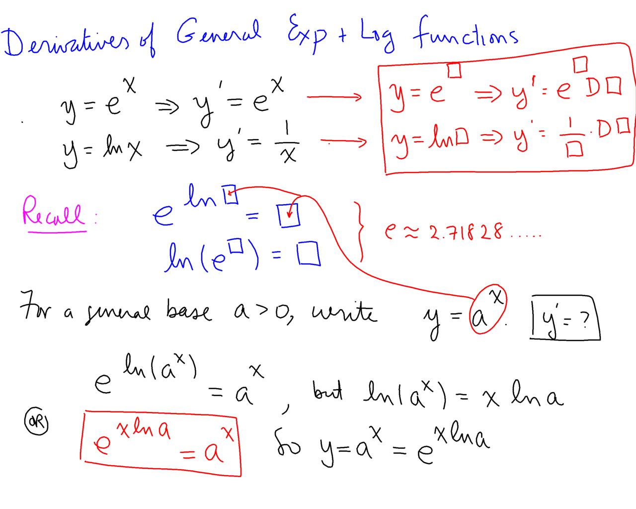 derivatives-of-general-exponential-and-logarithmic-functions
