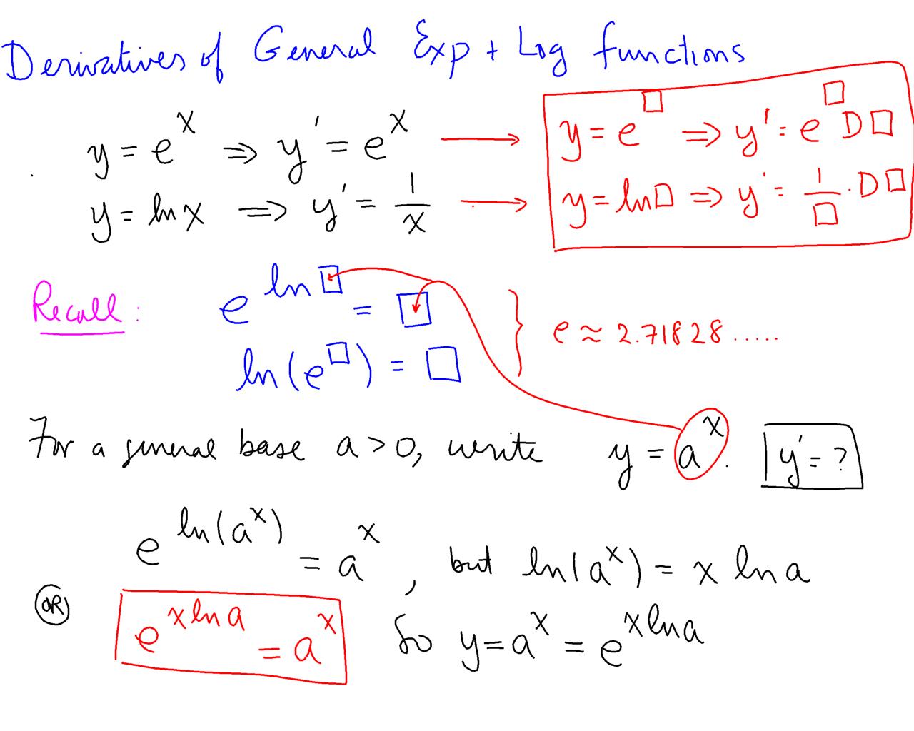 Derivatives Of General Exponential And Logarithmic Functions