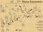 thumbs/stadtler_manus-katzenstein_family_tree.pdf.jpg