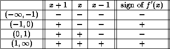 tabular100