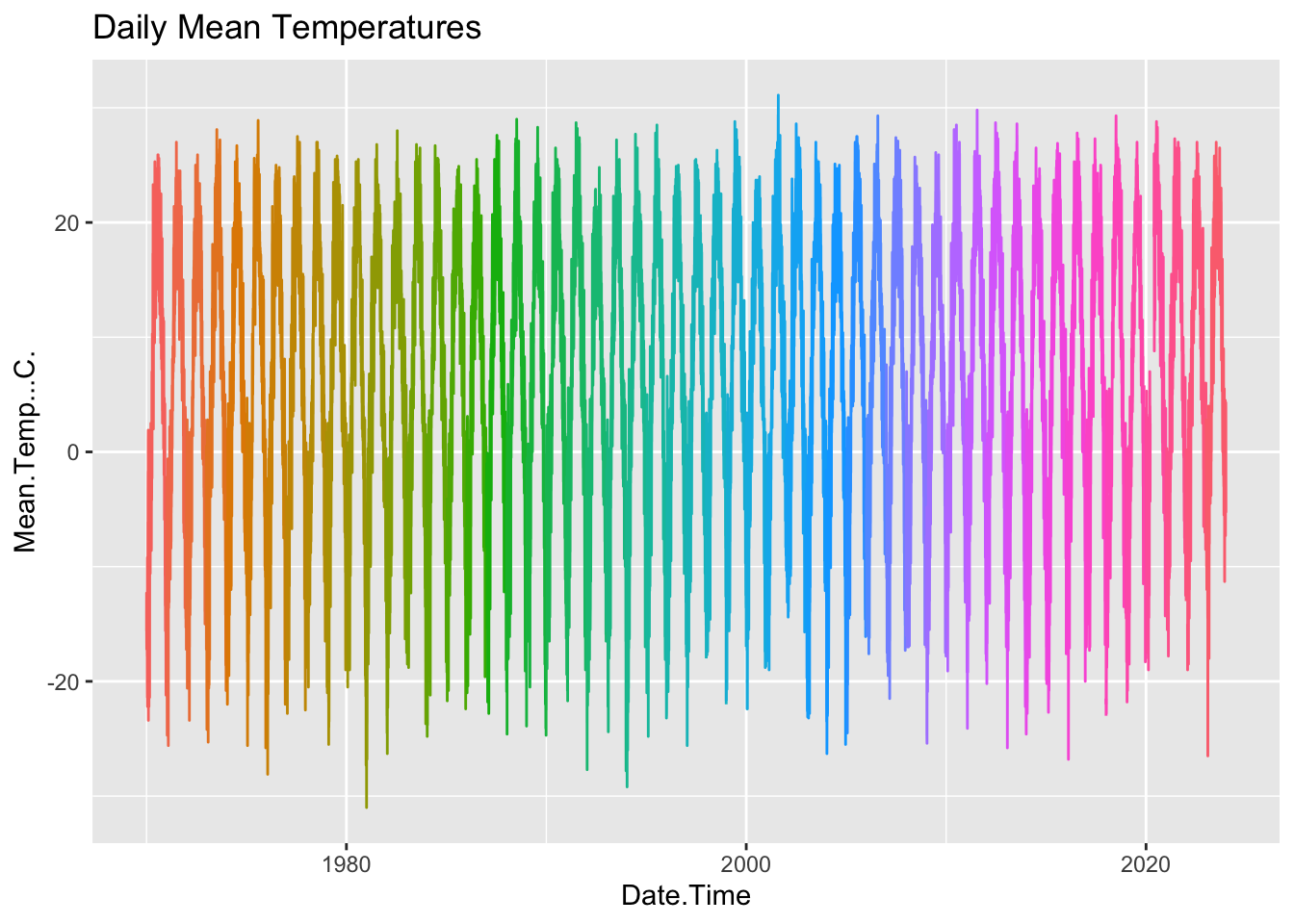 Environment Canada Weather Station Data
