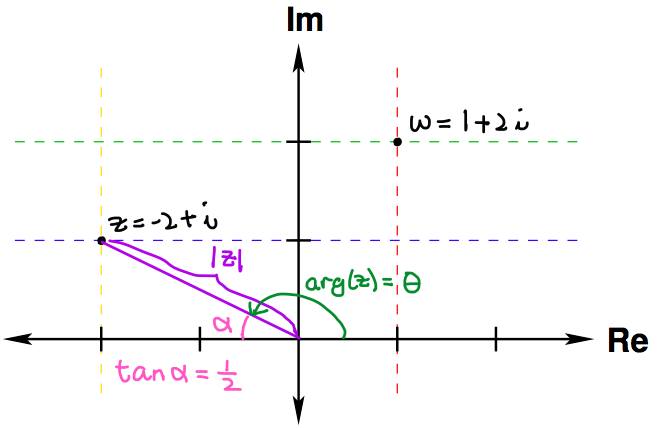 modulus and argument of z