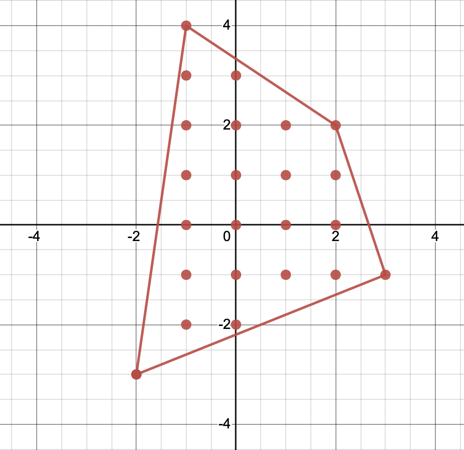 Math Dot System MATH 3802